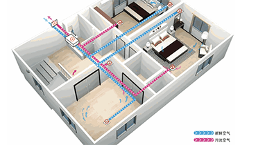 那些环境比较适合安装新风系统？