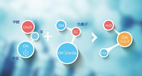 甲醛分解原理